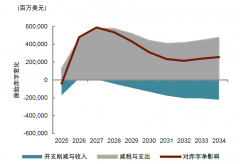 <b>最终仍成功将通缩</b>