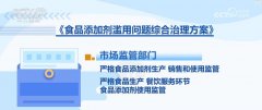 <b>否严酷按照供应和配方进行组织出产</b>