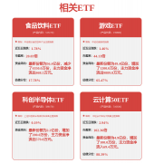 根基面各维度看
